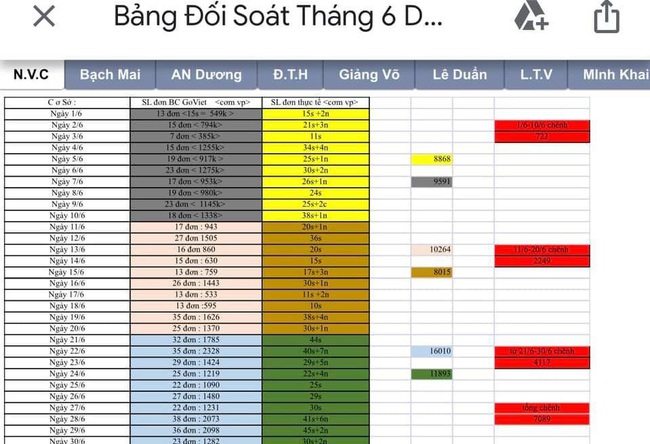 Chủ cửa hàng &quot;tố&quot; Go -Viet ép khách thanh toán 1,2 tỷ đồng tiền &quot;ảo&quot; chiết khấu - Ảnh 5.