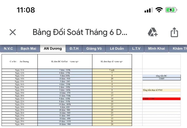 Chủ cửa hàng &quot;tố&quot; Go -Viet ép khách thanh toán 1,2 tỷ đồng tiền &quot;ảo&quot; chiết khấu - Ảnh 3.