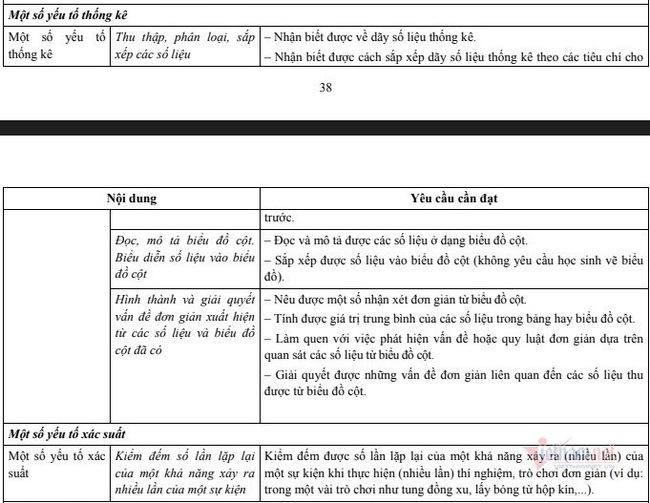 Học sinh học xác suất và thống kê từ lớp 2: &quot;Xã hội hiện đại, cần học để phân tích, xử lý các luồng thông tin&quot; - Ảnh 4.