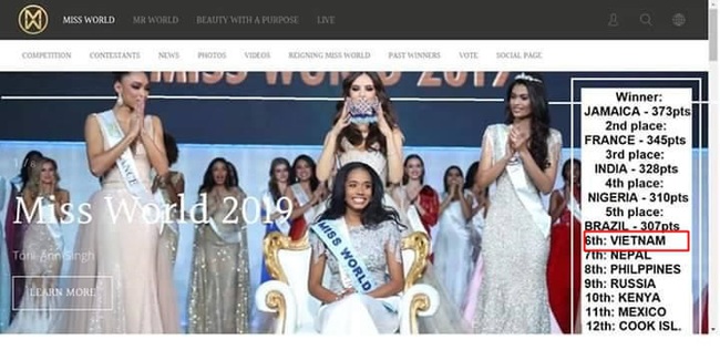 Miss World 2019 bất ngờ lộ bảng xếp hạng thí sinh, Lương Thùy Linh suýt nữa đã vào Top 5? - Ảnh 3.