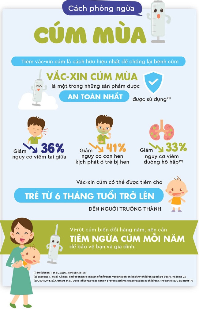 Dịch cúm đang vào đợt cao điểm, có 1 cách phòng ngừa đơn giản mà nhiều bố mẹ quên làm - Ảnh 1.