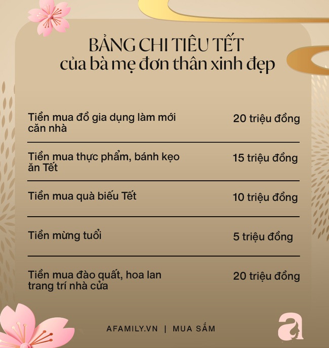 Cùng nghe bà mẹ đơn thân xinh đẹp ở Thái Nguyên chia sẻ kế hoạch chi tiêu Tết Nguyên Đán 70 triệu đồng  - Ảnh 5.