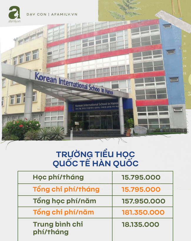 Tổng chi phí mỗi tháng của các trường tiểu học tại quận Cầu Giấy, bố mẹ cân đối tài chính trước khi quyết định đầu tư cho con  - Ảnh 1.