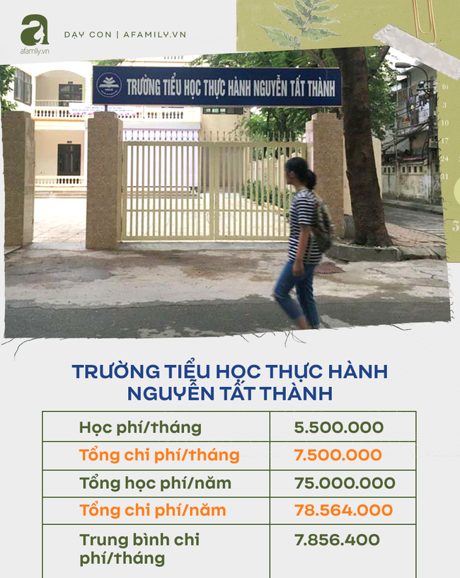 Tổng chi phí mỗi tháng của các trường tiểu học tại quận Cầu Giấy, bố mẹ cân đối tài chính trước khi quyết định đầu tư cho con  - Ảnh 8.