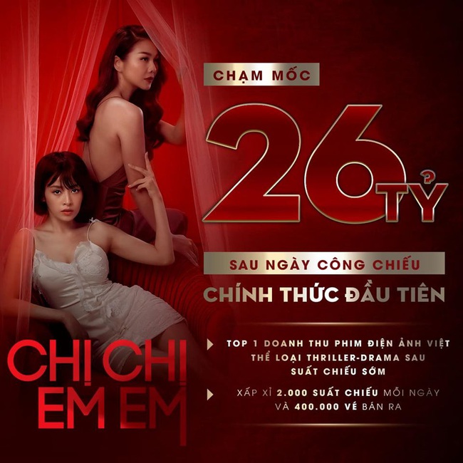 &quot;Chị chị em em&quot; ngập tràn cảnh 18+ của Thanh Hằng - Chi Pu cán mốc 26 tỷ đồng bán vé  - Ảnh 2.