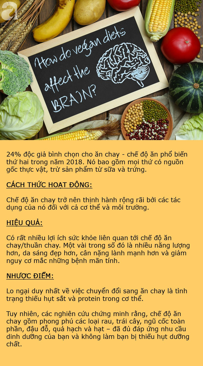 Những trào lưu ăn kiêng nổi bật nhất năm 2018 và sẽ còn được nhắc nhiều trong năm 2019 - Ảnh 4.