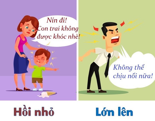 Những quan điểm nuôi dạy con sai lầm gây hệ lụy cho tương lai sau này của trẻ, cha mẹ nên biết để tránh mắc phải - Ảnh 8.