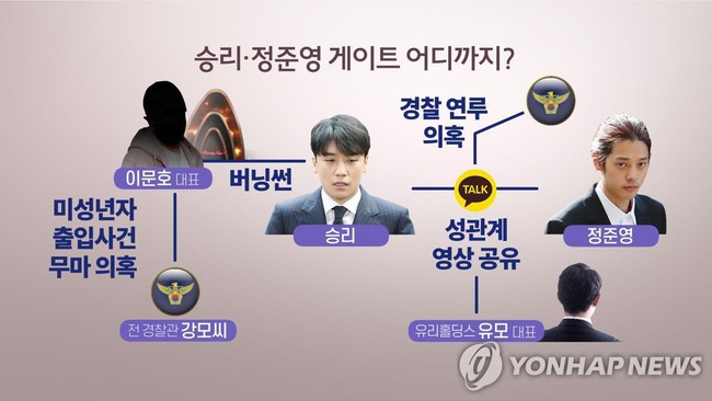 Gọi tên 2 nhân vật bị nghi chống lưng cho Seungri và nhóm bạn: Đứng đầu cơ quan cảnh sát cấp quốc gia, thủ đô - Ảnh 1. Gọi tên 2 nhân vật bị nghi chống lưng cho Seungri và nhóm bạn: Đứng đầu cơ quan cảnh sát cấp quốc gia, thủ đô - Ảnh 1.