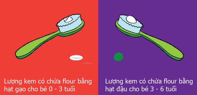 Cứ tưởng cho con dùng nhiều kem đánh răng là tốt thế nhưng sự thật lại khiến các mẹ giật mình ngã ngửa - Ảnh 2.