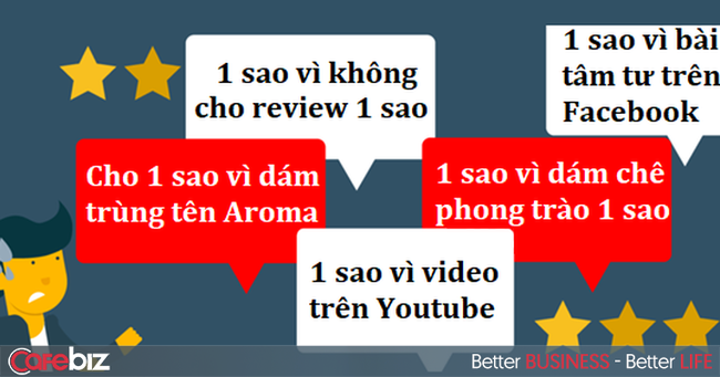 “1 sao” nhiều để làm gì? Case study đáng sợ của cơn bão 1 sao” và những điều tối kỵ khi lỡ rơi vào tâm bão - Ảnh 1. “1 sao” nhiều để làm gì? Case study đáng sợ của cơn bão 1 sao” và những điều tối kỵ khi lỡ rơi vào tâm bão - Ảnh 1.