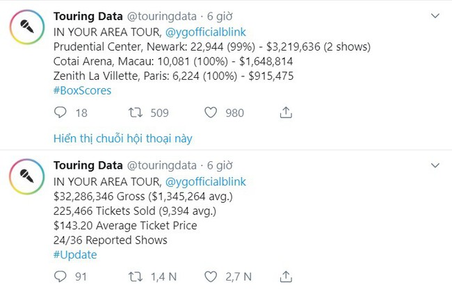 BLACKPINK lập kỷ lục mới với doanh thu từ world tour: Kiếm được &quot;bộn tiền&quot; từ fan quốc tế bảo sao không bỏ bê quê nhà! - Ảnh 1.