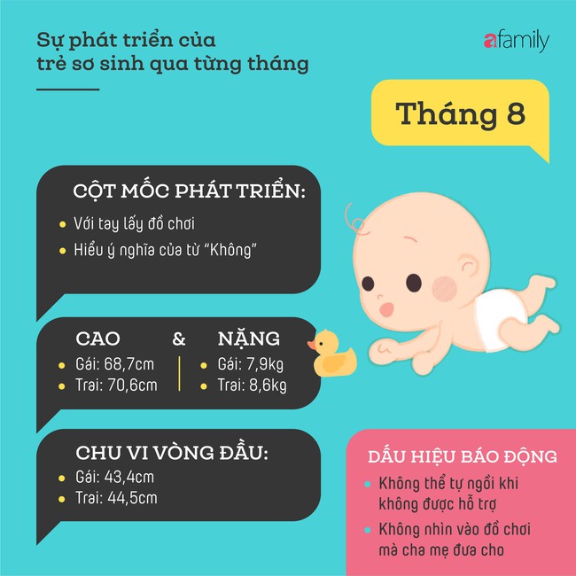 Tham khảo các cột mốc phát triển quan trọng của em bé sơ sinh trong một năm đầu tiên theo từng tháng - Ảnh 8.