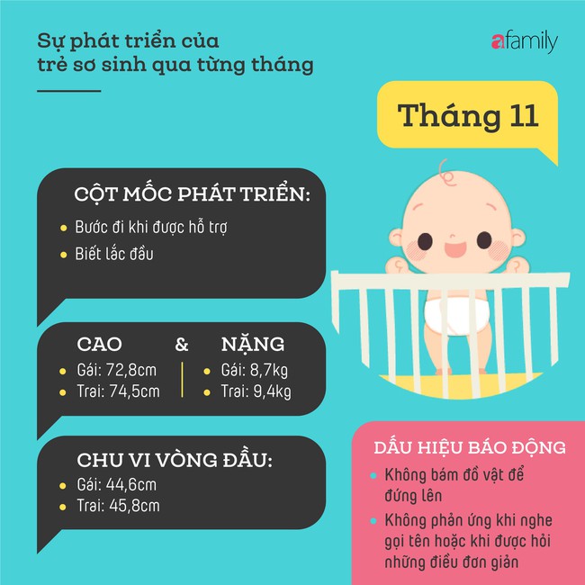 Tham khảo các cột mốc phát triển quan trọng của em bé sơ sinh trong một năm đầu tiên theo từng tháng - Ảnh 11.