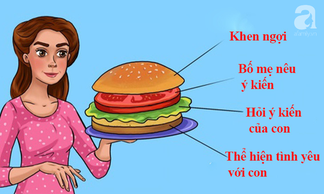 Bố mẹ khéo léo áp dụng phương pháp “Bánh sandwich” để dạy dỗ: Con răm rắp nghe lời, chẳng phản kháng 1 câu - Ảnh 3. Bố mẹ khéo léo áp dụng phương pháp “Bánh sandwich” để dạy dỗ: Con răm rắp nghe lời, chẳng phản kháng 1 câu - Ảnh 3.