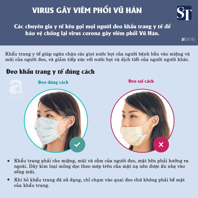 Đeo khẩu trang y tế để ngăn chặn coronavirus: Chuyên gia y tế nhắc phải đeo như này mới có tác dụng và khuyến cáo 1 biện pháp khác cần làm - Ảnh 4.