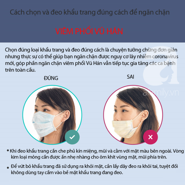 Đeo khẩu trang tránh lây nhiễm virus corona: Chuyên gia khuyến cáo dùng khẩu trang chuẩn rồi nhưng loại này mới &quot;chuẩn khỏi chỉnh&quot; - Ảnh 3.