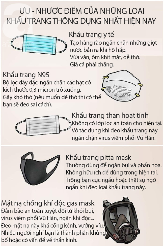 Nhìn bảng so sánh đi, liệu bạn đã mua đúng chiếc khẩu trang  phòng tránh virus viêm phổi Vũ Hán? - Ảnh 2.