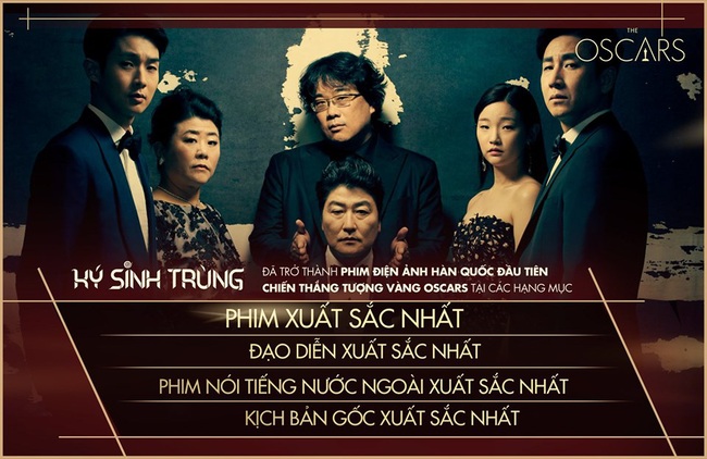 Tăng Thanh Hà, Ngô Thanh Vân cùng hàng loạt sao Việt vỡ òa với 4 chiến thắng của &quot;Ký sinh trùng&quot; tại Oscar 2020 - Ảnh 9.