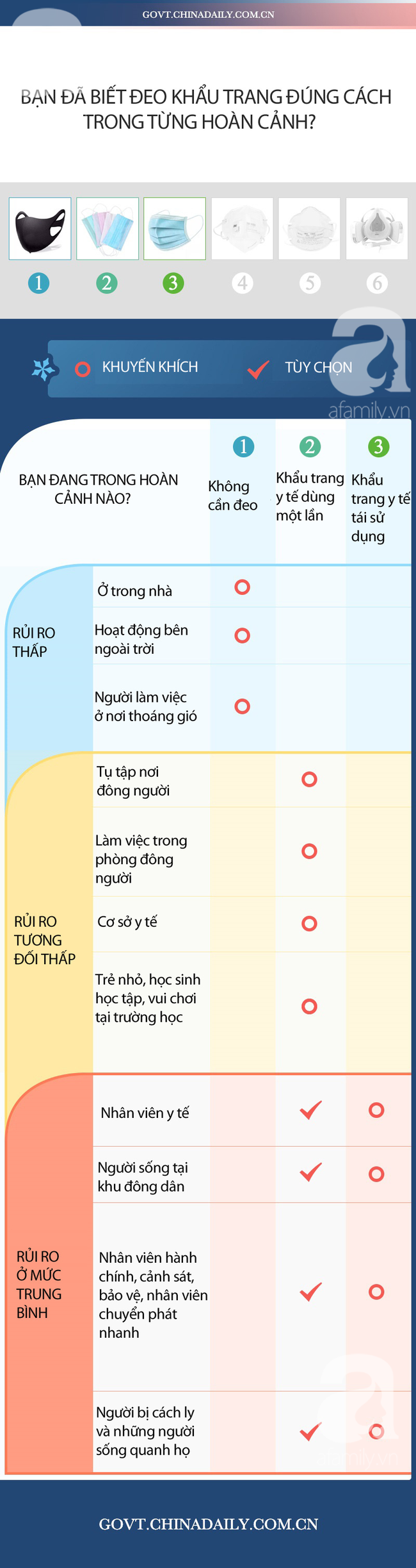 Phân biệt khẩu trang y tế thật - giả: Liệu bạn đã nắm rõ các tiêu chí? - Ảnh 3.