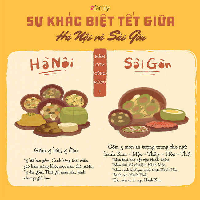 Sự khác biệt Tết Hà Nội và Sài Gòn - Ảnh 4.