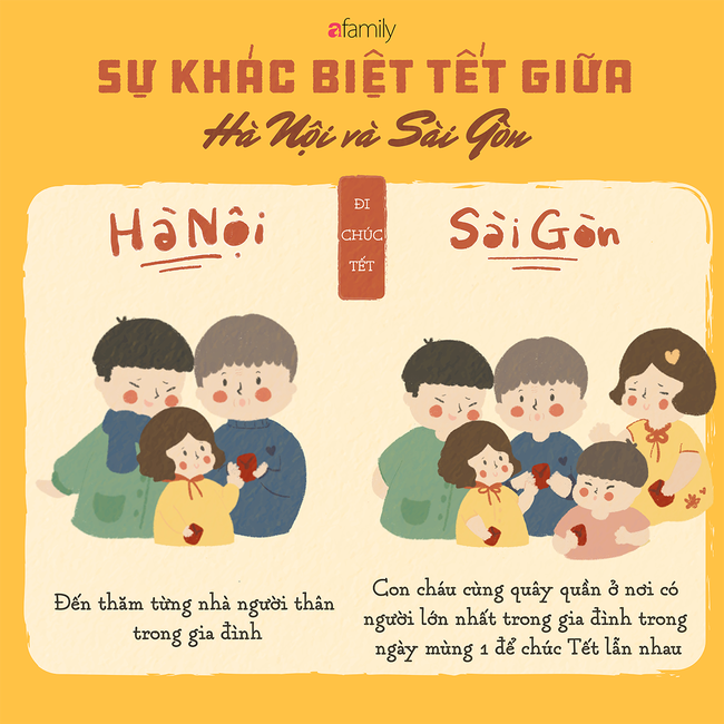 Sự khác biệt Tết Hà Nội và Sài Gòn - Ảnh 7.