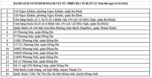 Các cửa hàng bị xử phạt