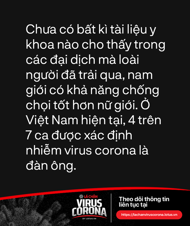 Đừng quên 4/7 ca nhiễm virus corona tại Việt Nam là nam giới, chiếc khẩu trang không làm đàn ông trở nên nữ tính mà chỉ giúp họ thể hiện trách nhiệm phái mạnh lẫn trách nhiệm công dân - Ảnh 3.