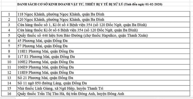 Hà Nội: Chỉ trong 3 ngày xử phạt 43 cửa hàng, cá nhân &quot;chặt chém&quot; giá khẩu trang - Ảnh 1.