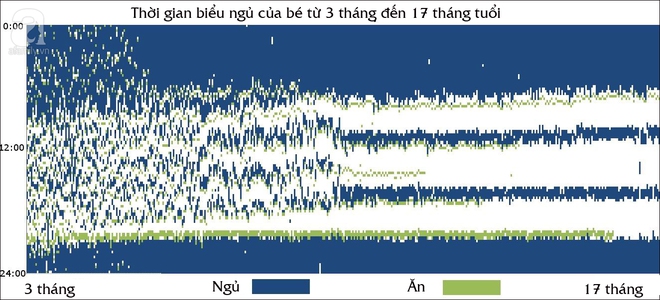 Thay vì nhớ nhớ quên quên, bà mẹ này đã lập hẳn biểu đồ giờ ăn ngủ giúp nuôi con nhàn tênh - Ảnh 2.