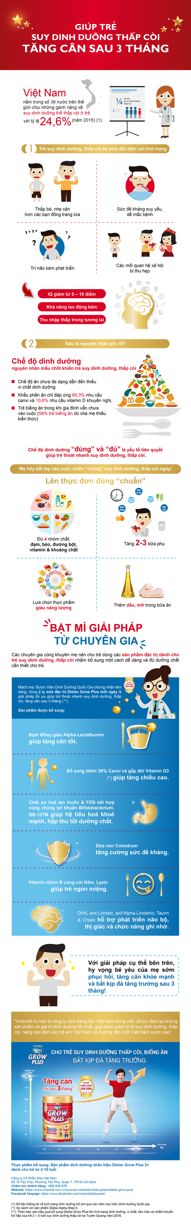 Giúp trẻ suy dinh dưỡng, thấp còi tăng cân sau 3 tháng - Ảnh 1.