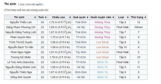 Mới lên sóng 2 tập, The Face đã rộ nghi án đội Hoàng Thùy giành Quán quân  - Ảnh 4.