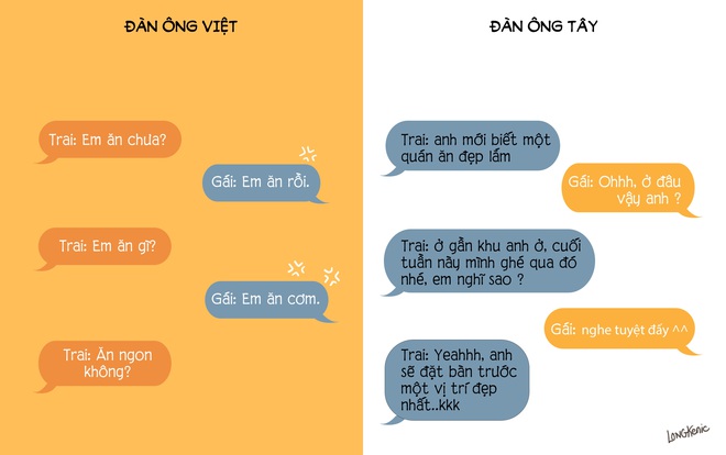 Tranh vui: Khác biệt khi hẹn hò với đàn ông Tây và đàn ông Việt - Ảnh 2.