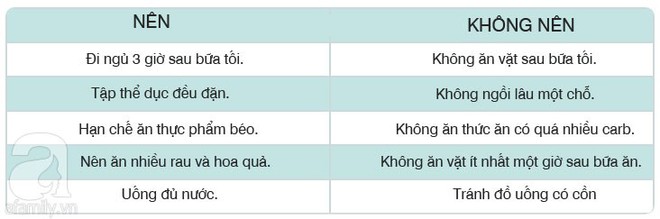 Chế độ ăn kiêng 8 giờ giúp thải độc cơ thể: Giảm cân hiệu quả mà không cần kiêng khem khắt khe - Ảnh 9.