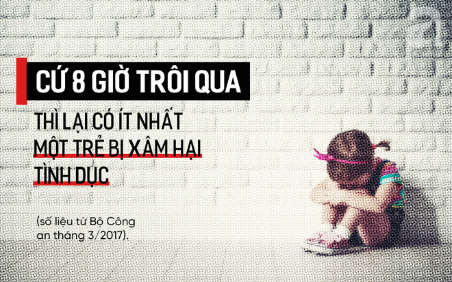 Bạn đừng quên: Cứ 8 giờ lại có 1 trẻ em bị xâm hại tình dục - Ảnh 1. Bạn đừng quên: Cứ 8 giờ lại có 1 trẻ em bị xâm hại tình dục - Ảnh 1.