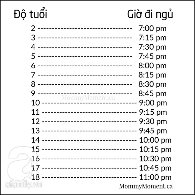 Thời gian biểu cho trẻ đi ngủ theo độ tuổi khiến các mẹ tranh cãi nảy lửa - Ảnh 1.