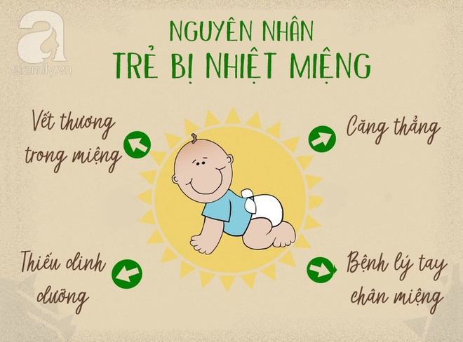 Bé bị đau nhức miệng, chảy máu kèm theo sốt thì mẹ hãy bình tĩnh triển 16 chiêu này để con hết nhiệt, ăn ngon cơm - Ảnh 2.