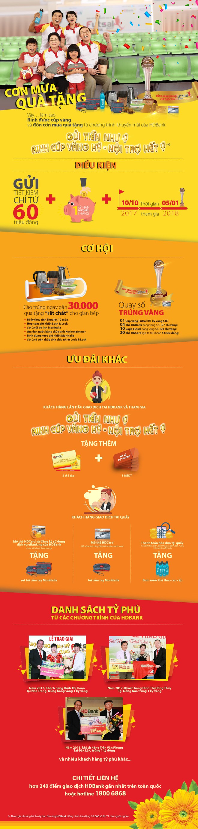 C&aacute;ch rinh c&uacute;p v&agrave;ng Futsal 1 k&yacute; của HDBank - Ảnh 1.