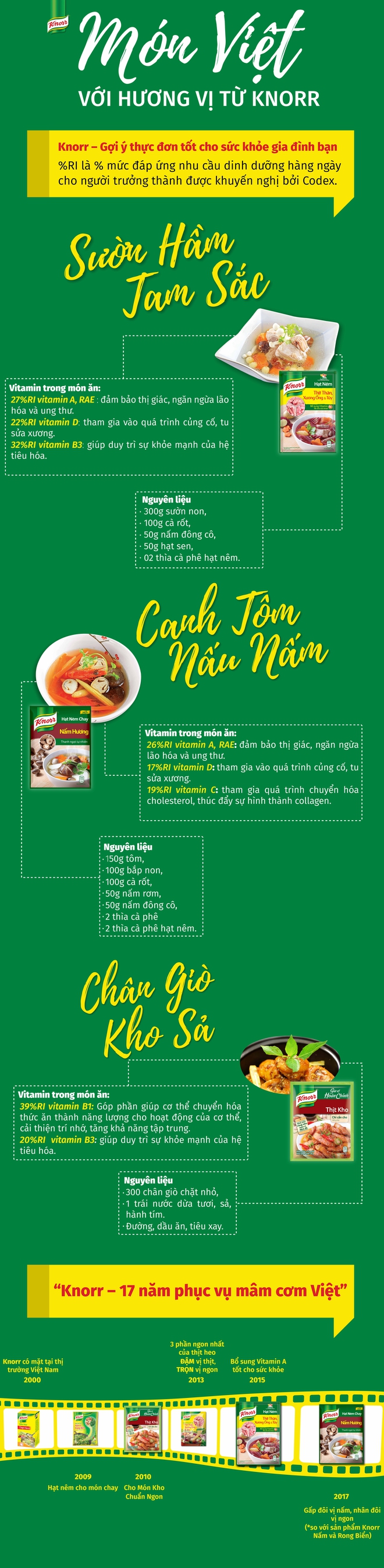 Gợi &yacute; thực đơn tốt cho sức khỏe gia đ&igrave;nh bạn - Ảnh 1.
