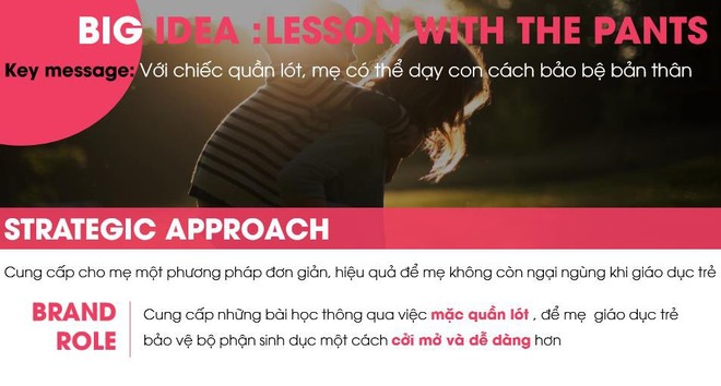 Từ chiếc quần lót, thí sinh Young Marketer đưa ra ý tưởng giúp cha mẹ giáo dục giới tính cho con dễ dàng hơn - Ảnh 2. Từ chiếc quần lót, thí sinh Young Marketer đưa ra ý tưởng giúp cha mẹ giáo dục giới tính cho con dễ dàng hơn - Ảnh 2.