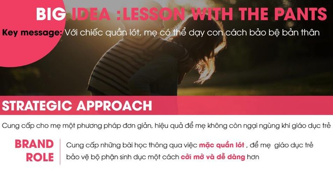 Từ chiếc quần lót, thí sinh Young Marketer đưa ra ý tưởng giúp cha mẹ giáo dục giới tính cho con dễ dàng hơn - Ảnh 2.