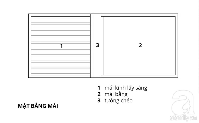 Với 1.5 tỷ đồng, KTS đã hoàn thiện căn nhà ống 3.5 tầng với tổng diện tích gần 300m² - Ảnh 5.