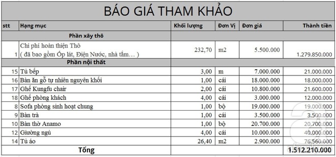 Với 1.5 tỷ đồng, KTS đã hoàn thiện căn nhà ống 3.5 tầng với tổng diện tích gần 300m² - Ảnh 14.