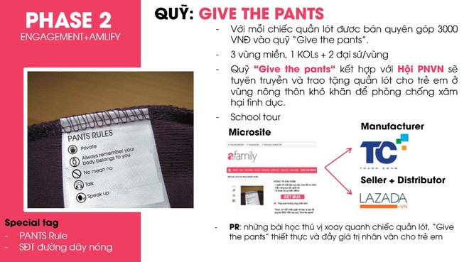 Từ chiếc quần lót, thí sinh Young Marketer đưa ra ý tưởng giúp cha mẹ giáo dục giới tính cho con dễ dàng hơn - Ảnh 5.