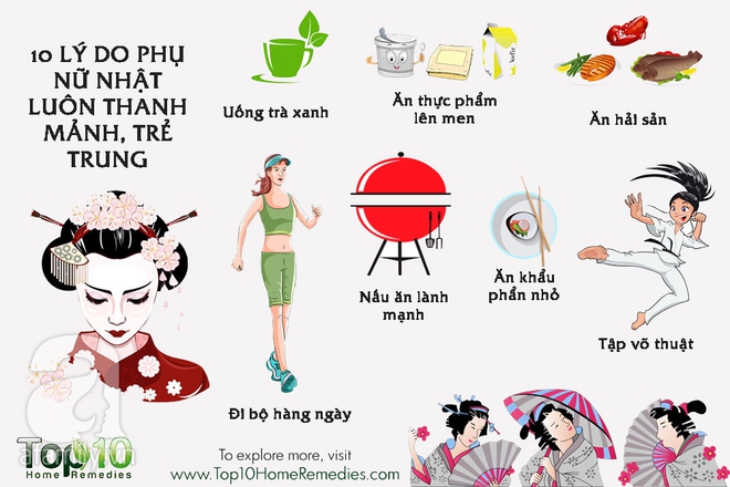 10 lý do phụ nữ Nhật là tấm gương để chị em học hỏi cách sở hữu sắc vóc thanh mảnh, trẻ trung - Ảnh 1.