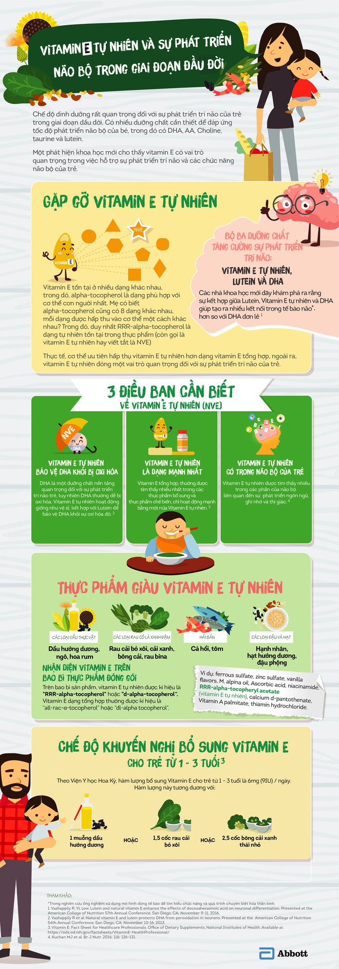 Khoa học chứng minh: Vitamin E tự nhiên cần thiết cho sự phát triển não bộ của trẻ - Ảnh 1.