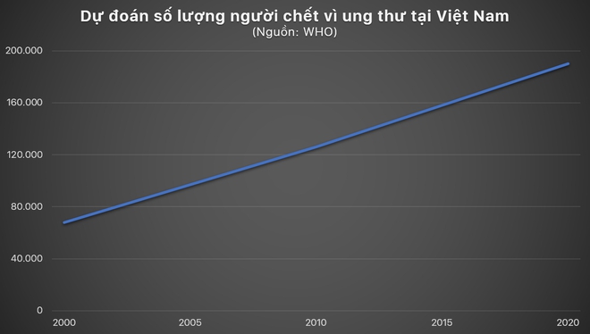 23 thực phẩm vàng tiêu diệt mầm mống 5 loại ung thư phổ biến nhất cho phụ nữ bước sang tuổi 25 - Ảnh 1.