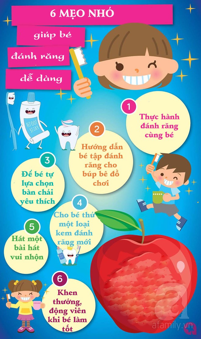 6 cách giúp bé tự giác đánh răng mà mẹ không cần phải hò hét - Ảnh 1.