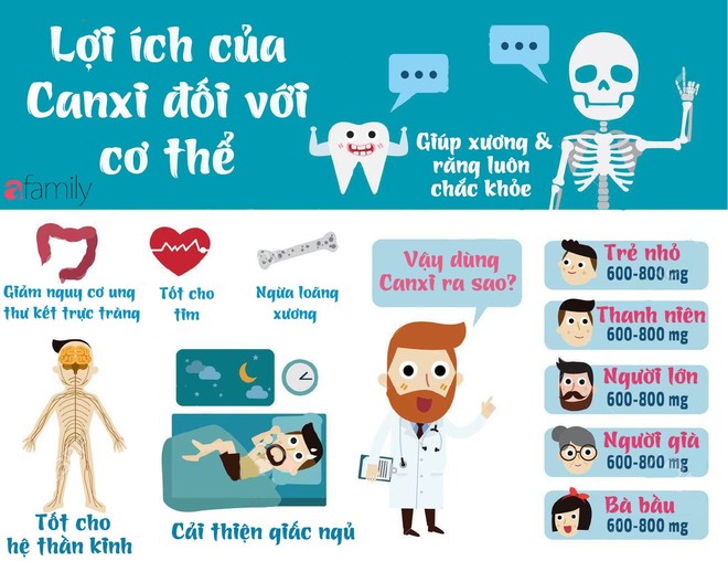 Con vã mồ hôi, giật mình và quấy khóc dữ dội về đêm khiến mẹ bất an khi biết 11 dấu hiệu thiếu Canxi này - Ảnh 1.