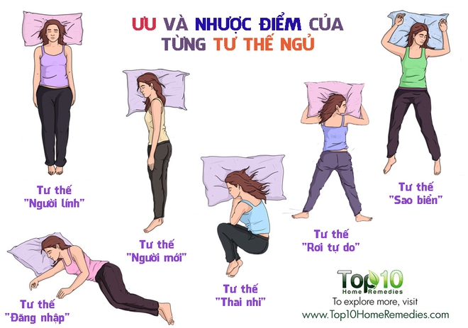 Ưu và nhược điểm của từng tư thế ngủ đối với sức khỏe mà ai cũng phải biết - Ảnh 1.