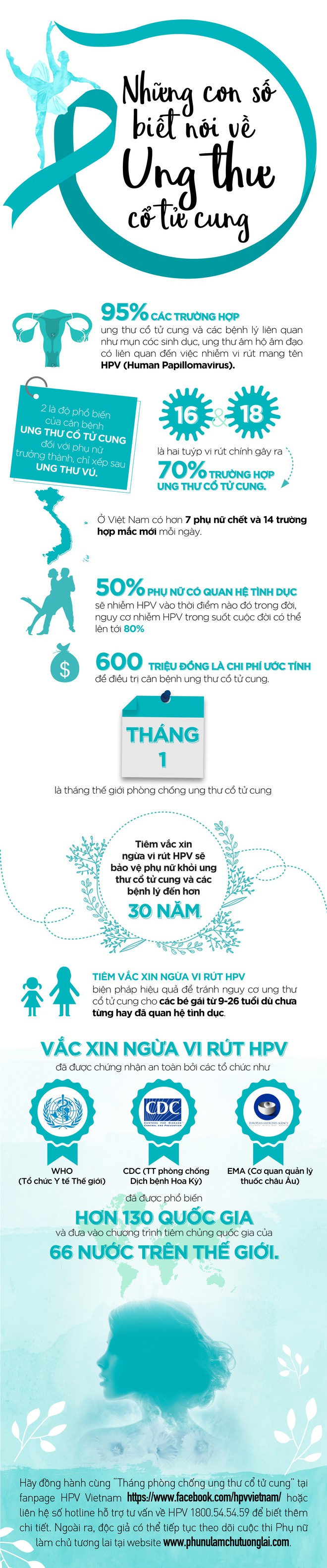 Những con số biết n&oacute;i về ung thư cổ tử cung - Ảnh 1.